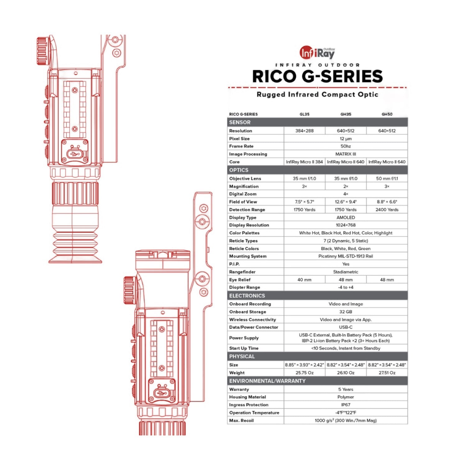 RICO G 384 3X 35mm Thermal Weapon Sight