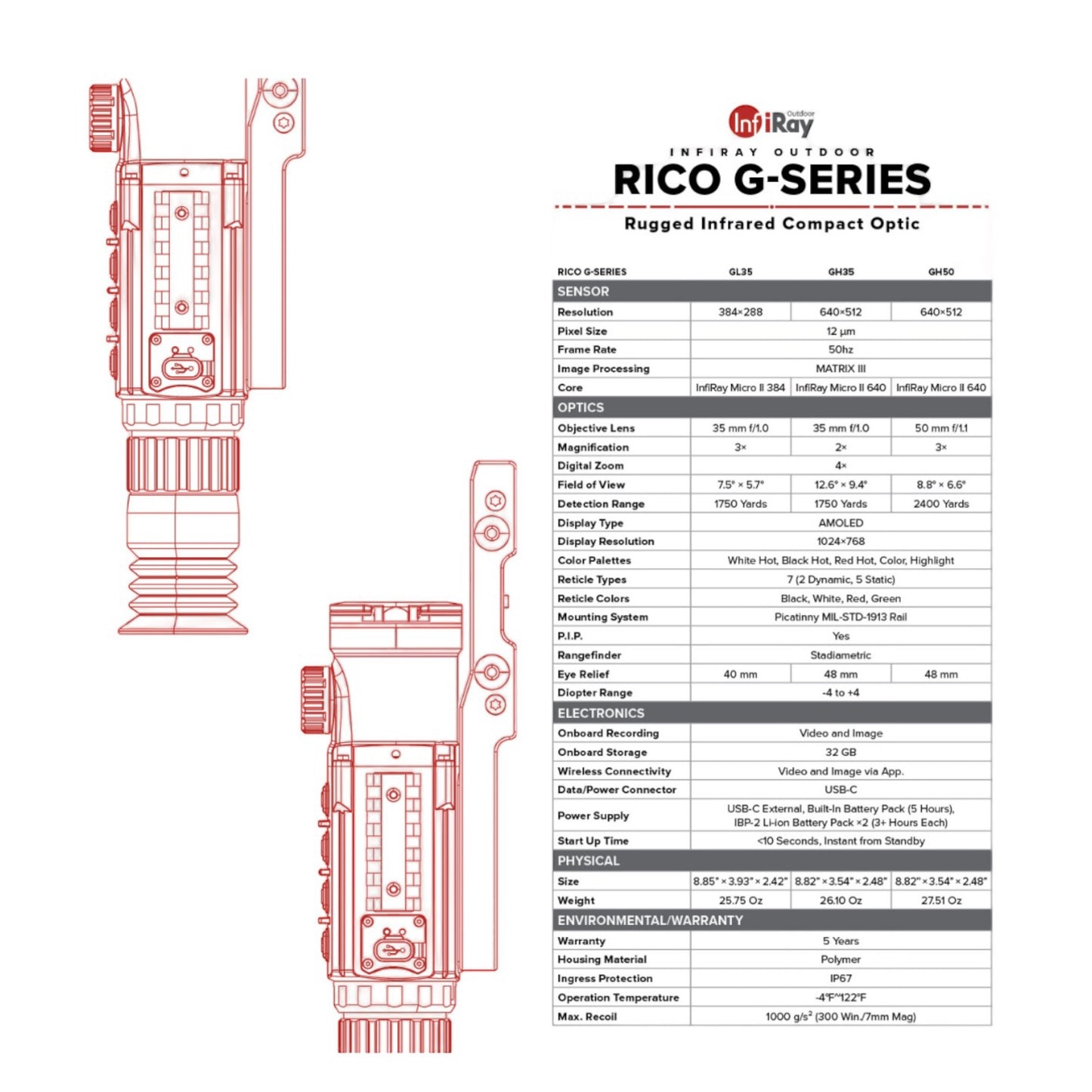 RICO G 640 3X 50mm Thermal Weapon Sight